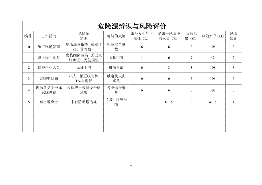 金华市九峰水库库区公路改线工程项目部危险源辩识评价及控制程序_第4页