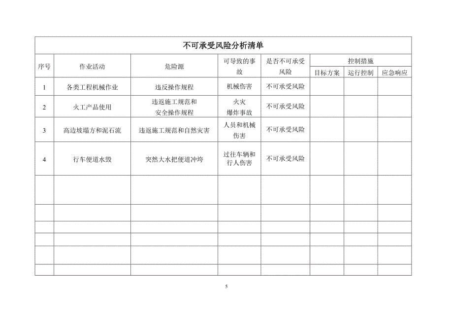 金华市九峰水库库区公路改线工程项目部危险源辩识评价及控制程序_第5页