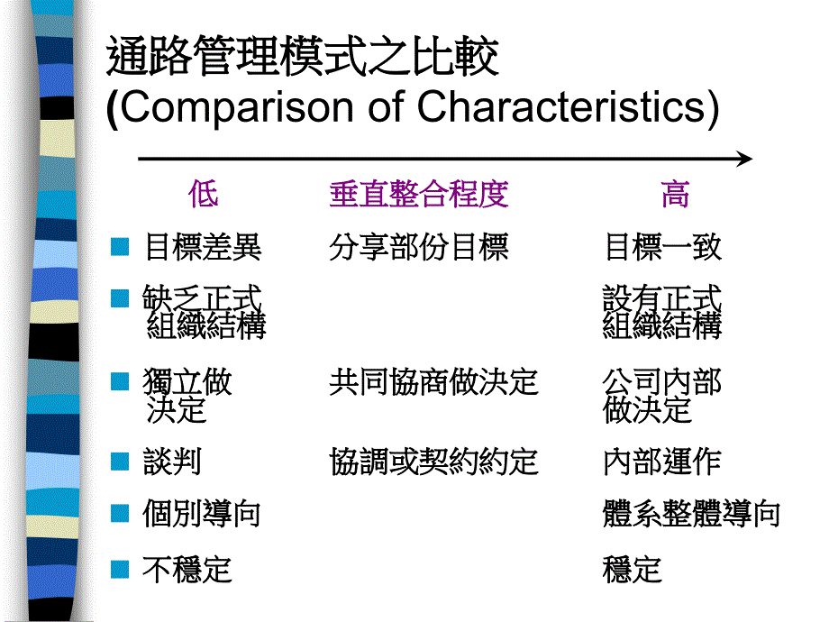 通路管理模式_第4页