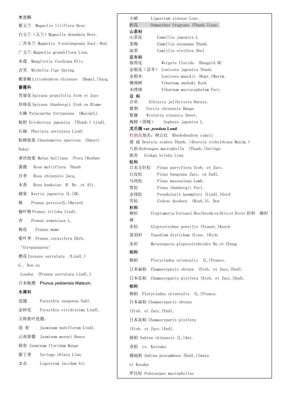 植物名与拉丁学名互译总结_第1页