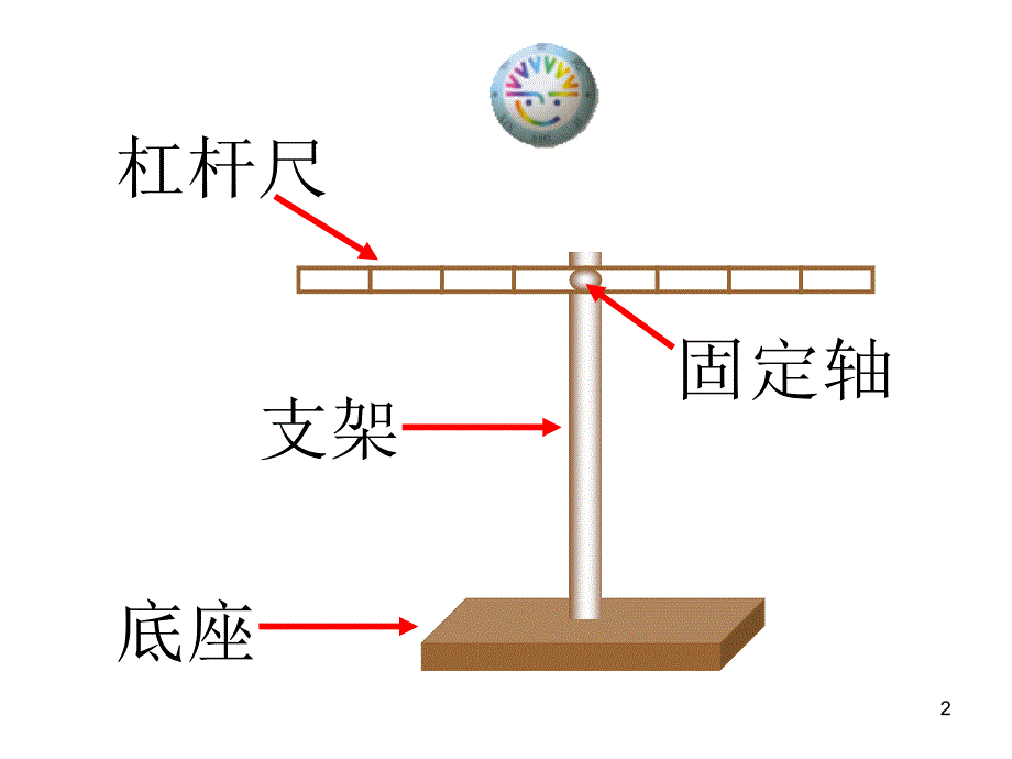 科学制造平衡PPT课件_第2页