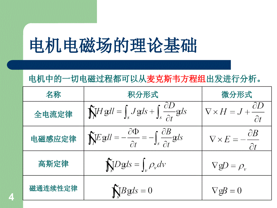 电机电磁场的仿真分析精选PPT课件_第4页