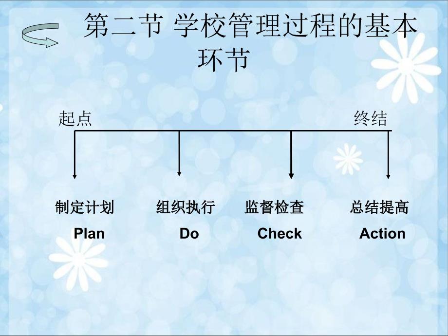 学校管理过程_第4页