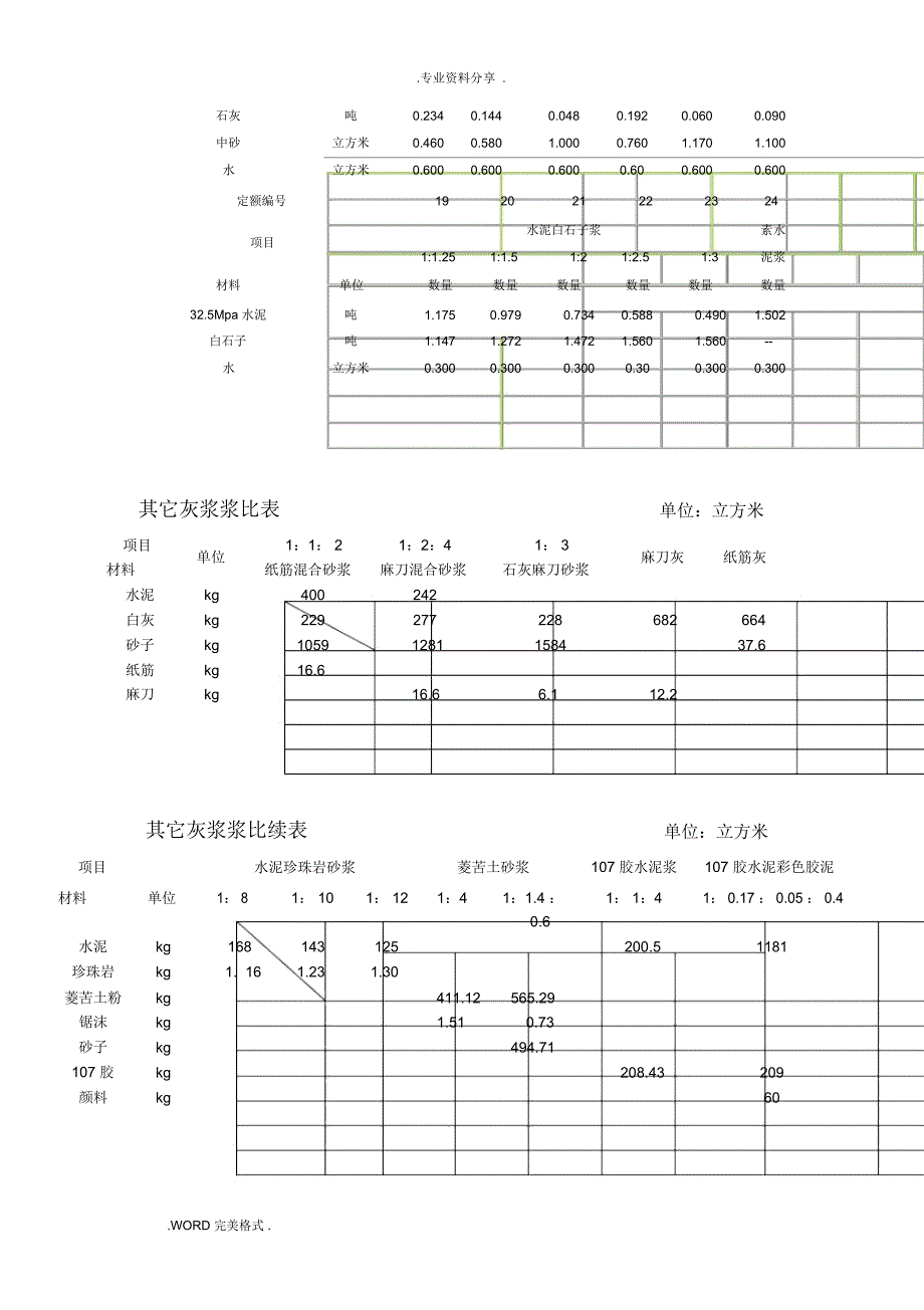干混砂浆、传统砂浆、混凝土配合比表_第4页