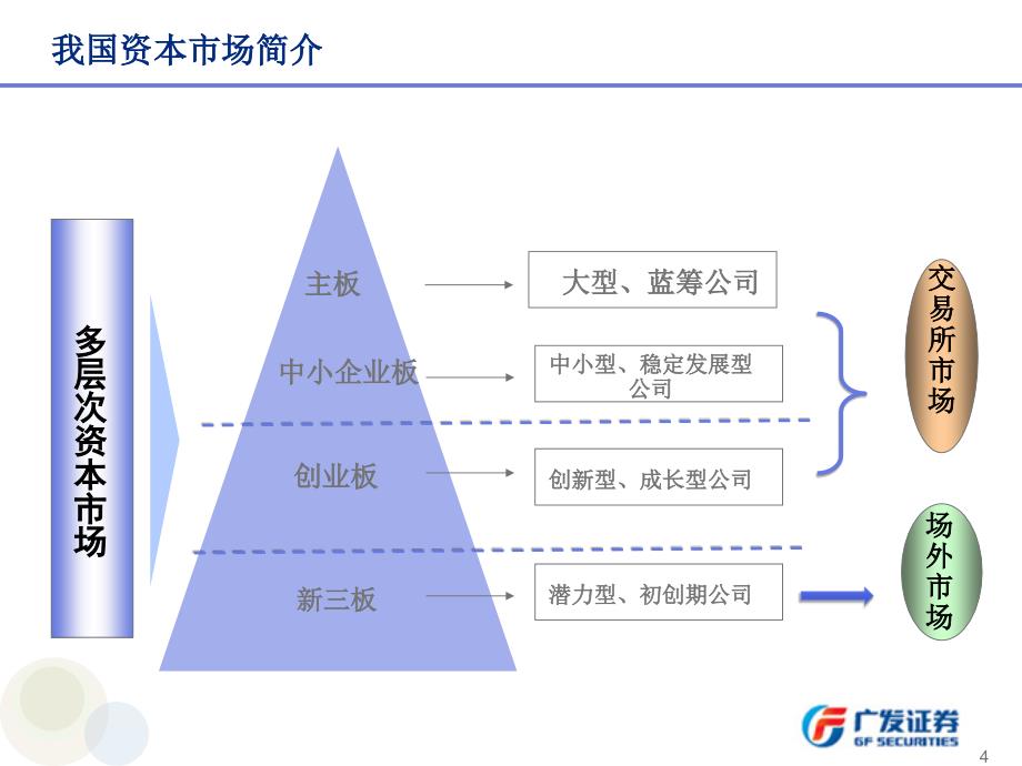 新三板新机遇_第4页