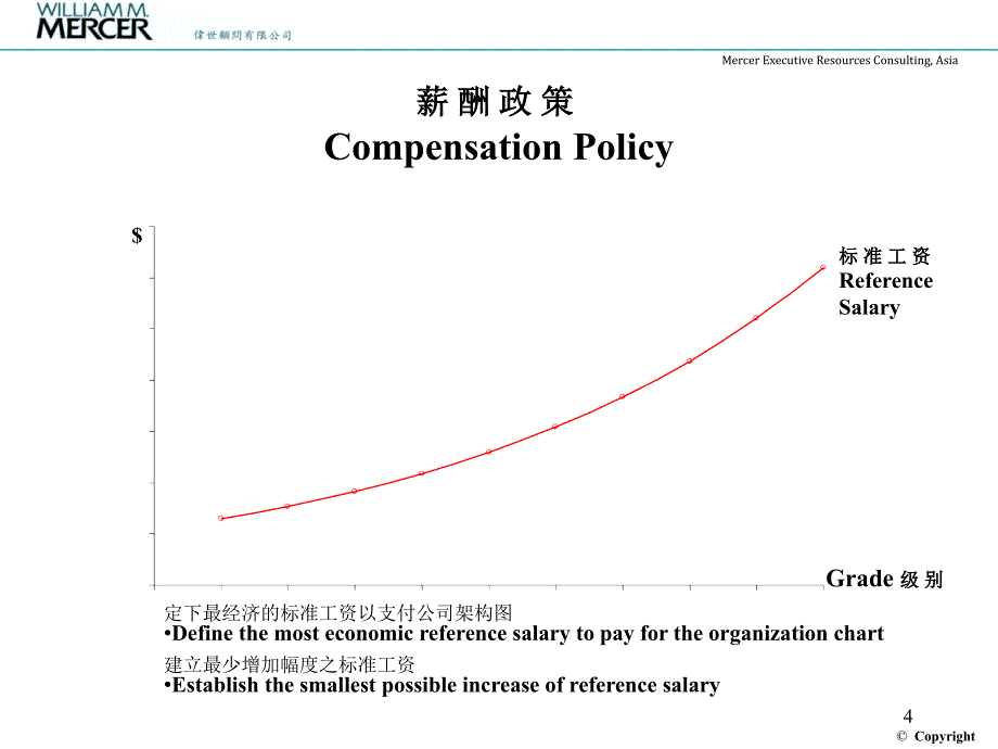 c华为薪酬设计_第4页