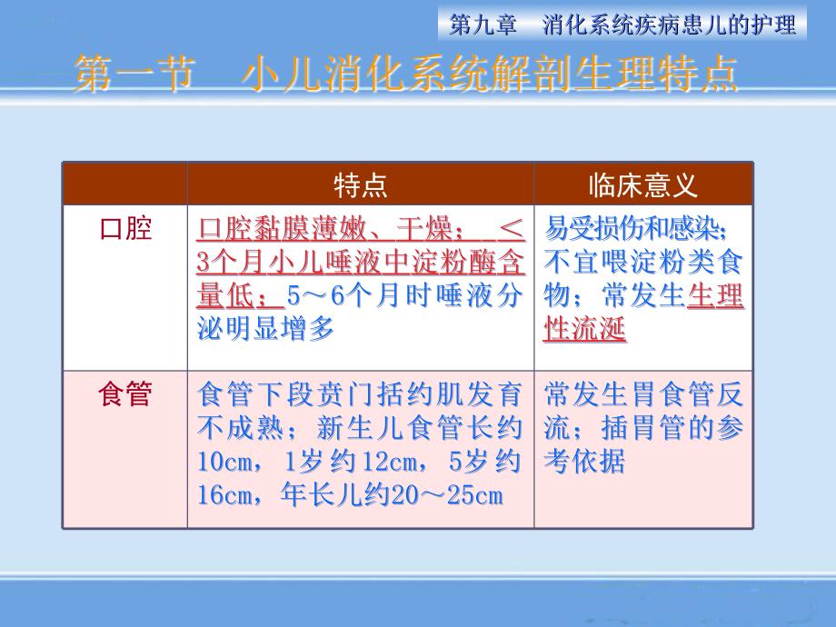 第9章消化系统疾病患儿的护理ppt课件_第3页