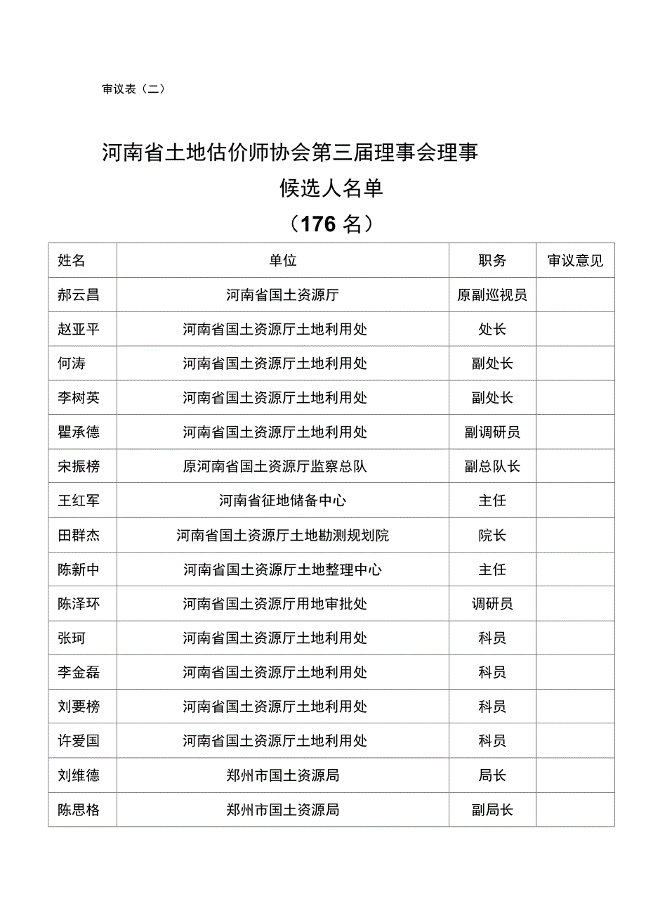 审议表-河南土地估价师协会_第1页