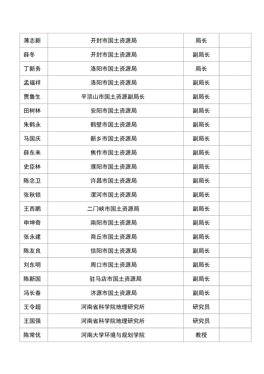 审议表-河南土地估价师协会_第2页