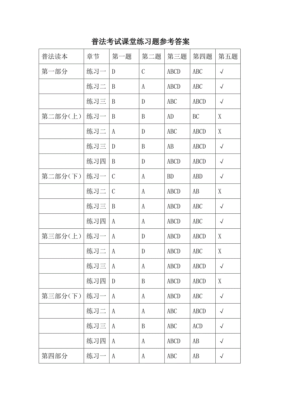 2014年湖南省学法用法无纸化考试课堂练习参考答案_第1页