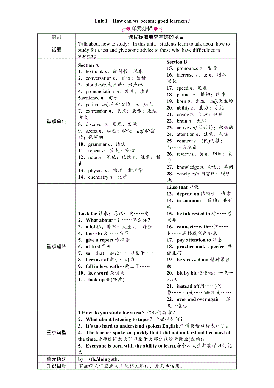 新目标九年级英语UNIT1分课时教案_第1页