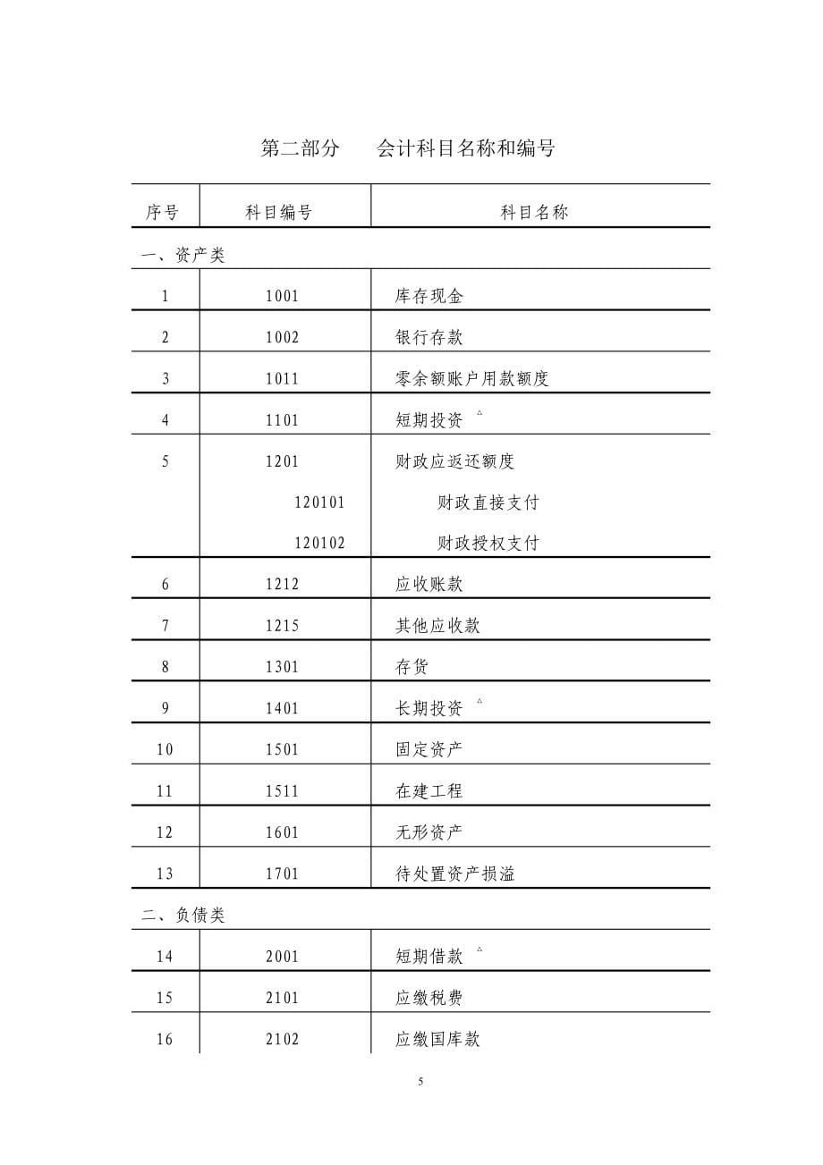 中小学校会计制度新_第5页