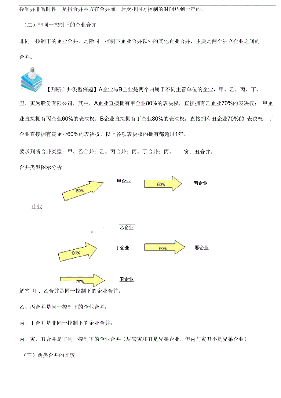 企业合并的界定及类型_第4页