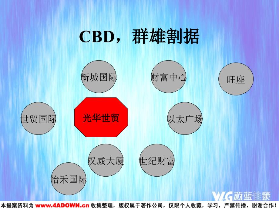 冲出重围-CBD光华世贸中心传播案课件_第3页