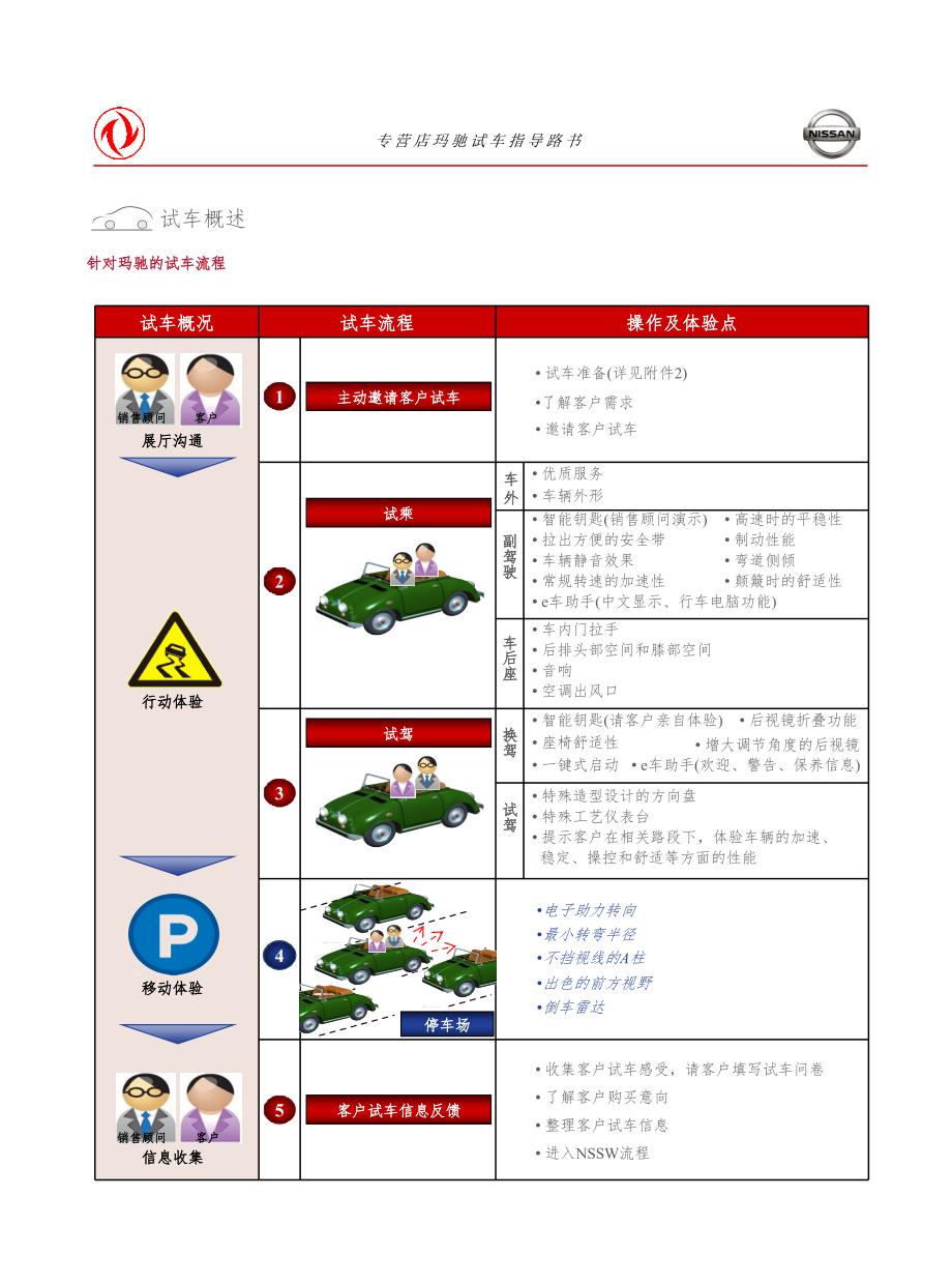 试乘试驾路书范本PPT演示课件_第2页