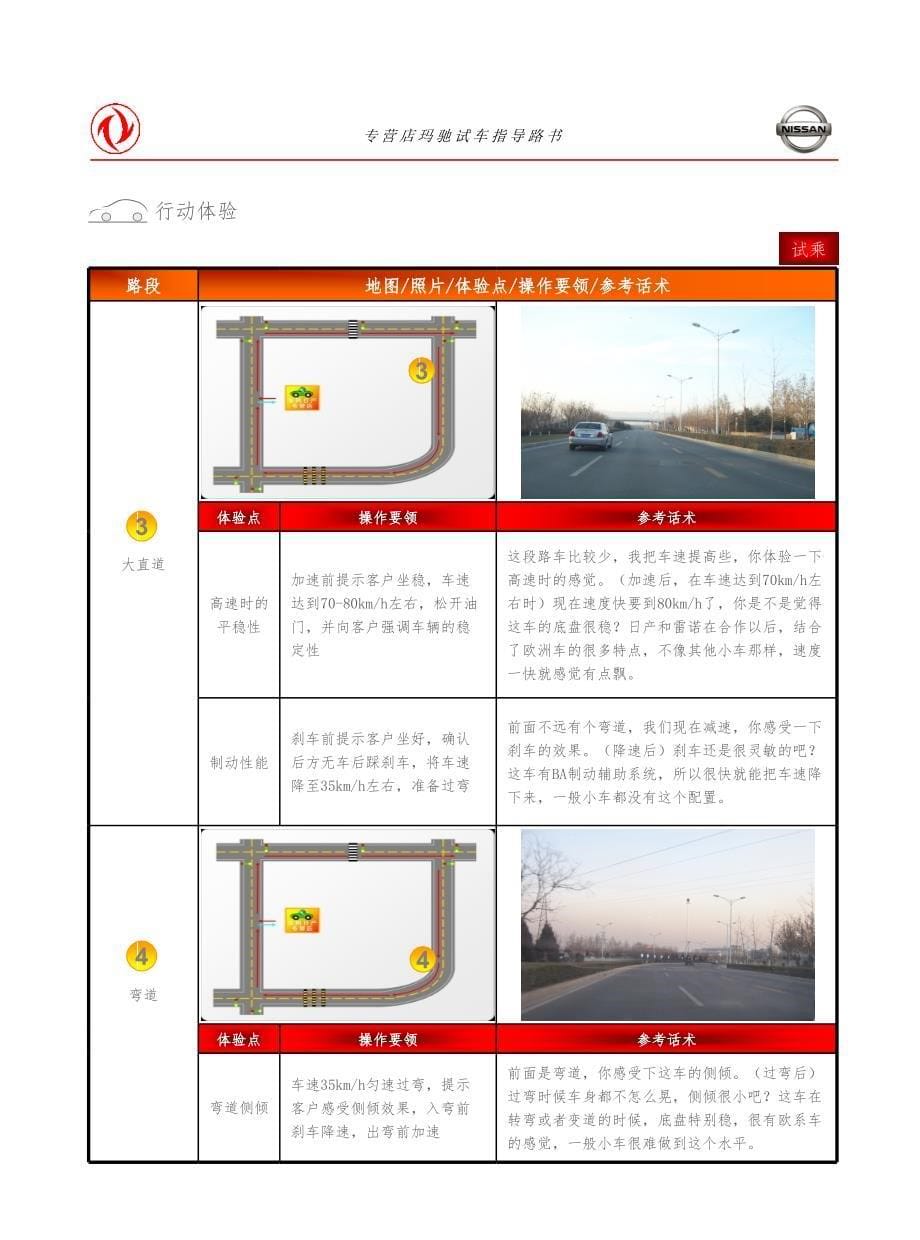 试乘试驾路书范本PPT演示课件_第5页