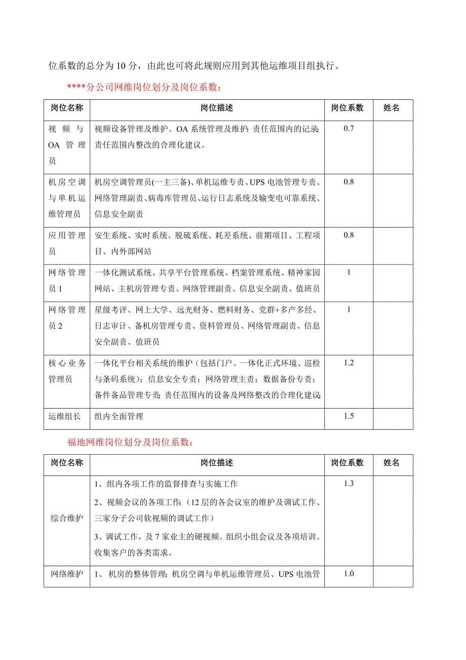 IT运维绩效考核方案_第5页