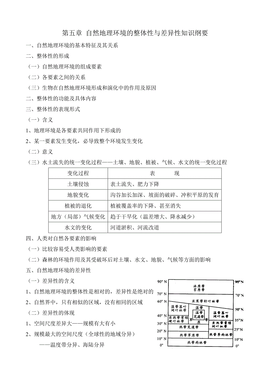 第五章知识纲要.doc_第1页