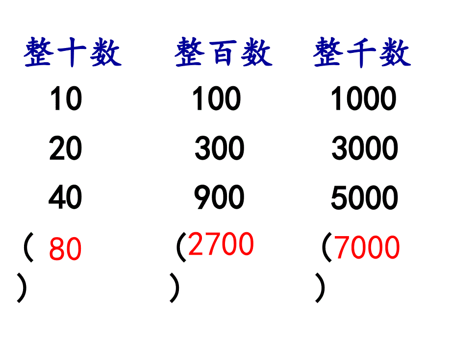 四年级数学下册课件2.1认识整万数67苏教版_第2页