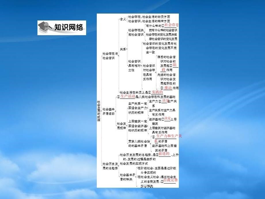 高中政治 第四单元 第十一课 寻觅社会的真谛 第1课时 社会发展的规律课件 文 新人教必修4_第5页