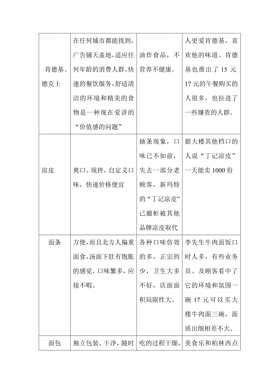 (完整word版)小吃的市场调研(word文档良心出品).doc_第3页