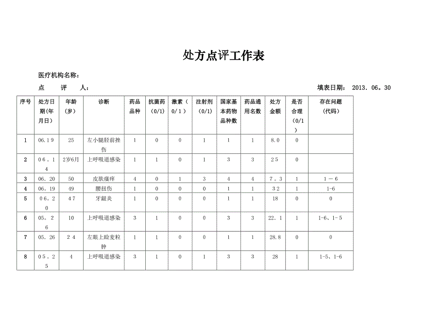 处方点评表_2013年2季度 3_第1页