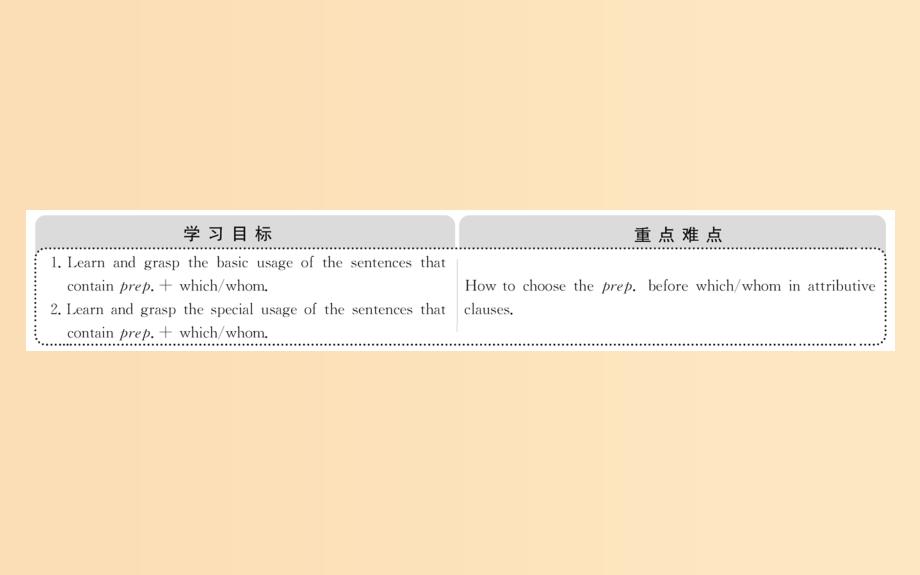 2018年秋季高中英语 Unit 5 Music Period 3 Learning about Language语法专题课“介词+关系代词”引导的定语从句课件 新人教版必修2.ppt_第2页