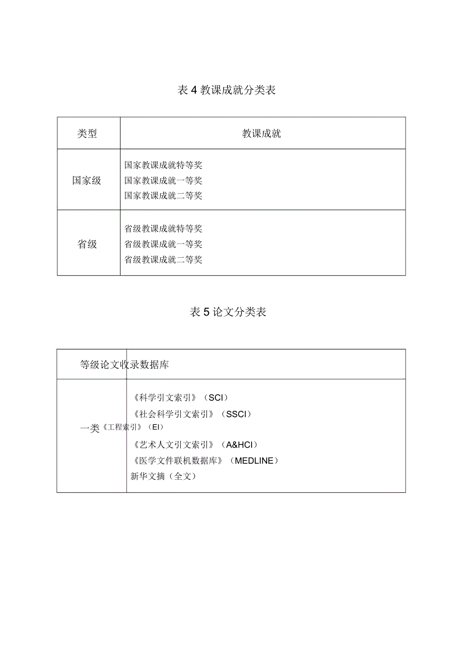 国家科研项目分类学习表格.docx_第4页