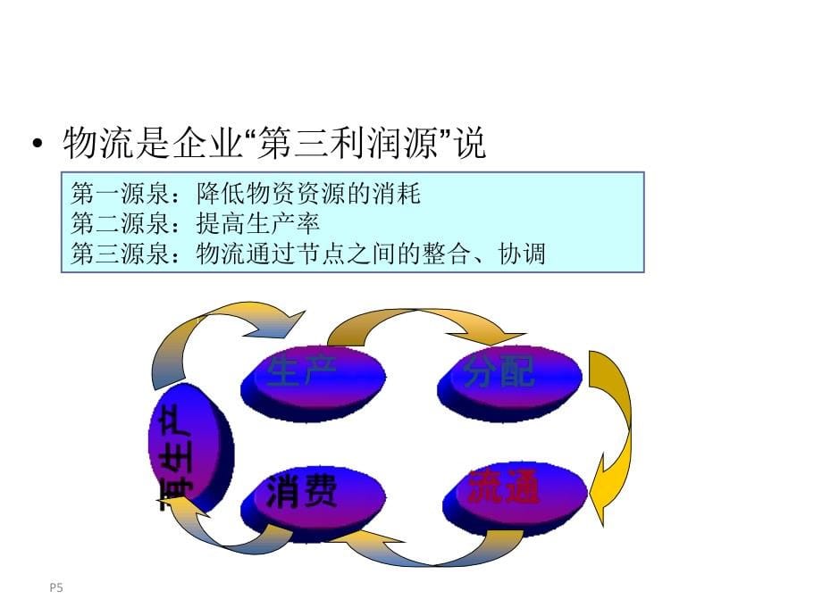 配套课件供应链与物流管理_第5页