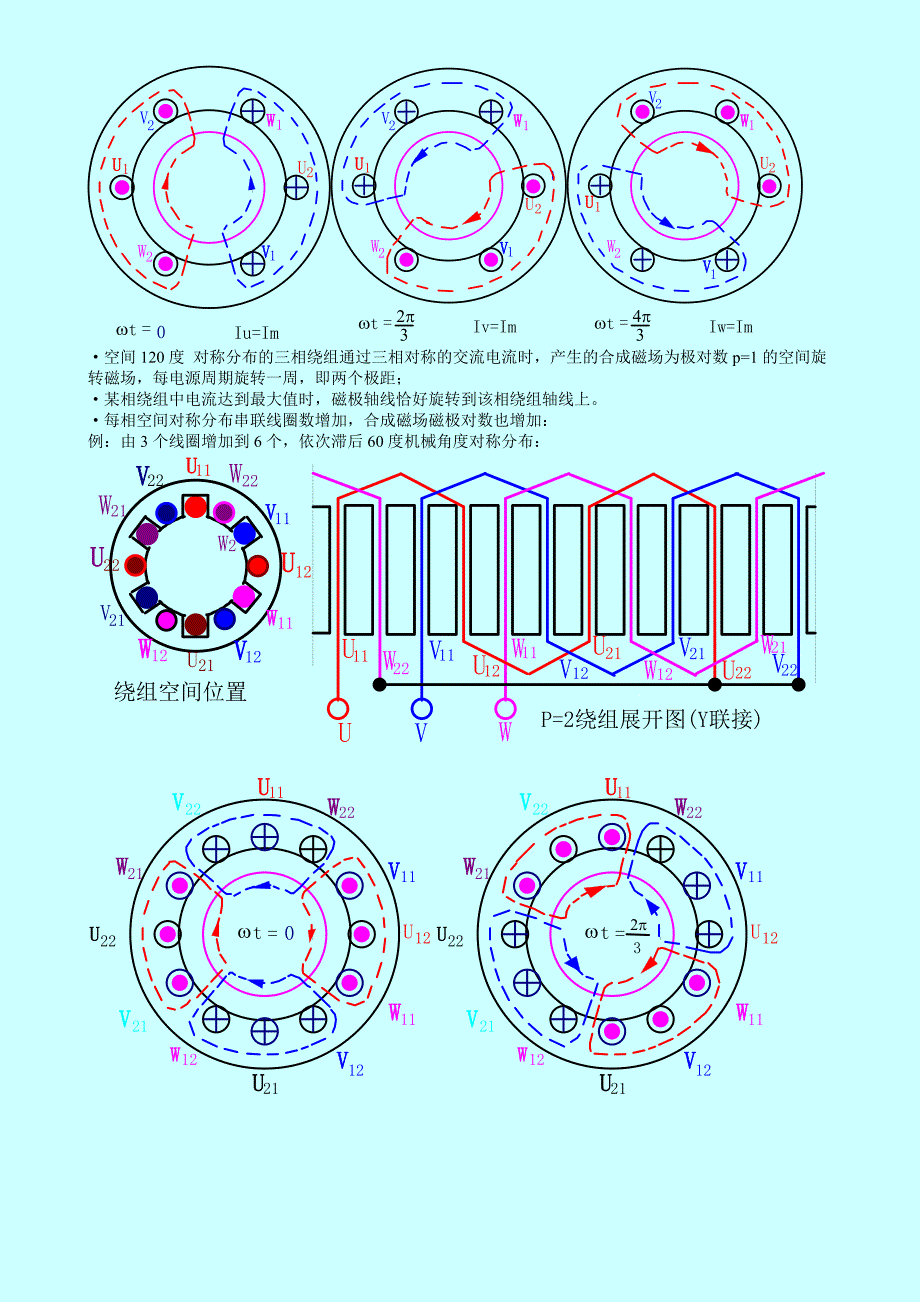 第4章异步电动机原理.doc_第2页