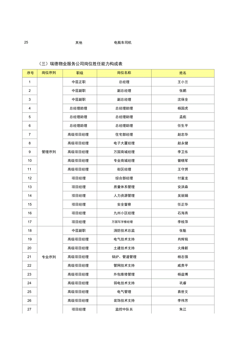 商业产业员工职级序列与胜任能力模型月报战略_第4页