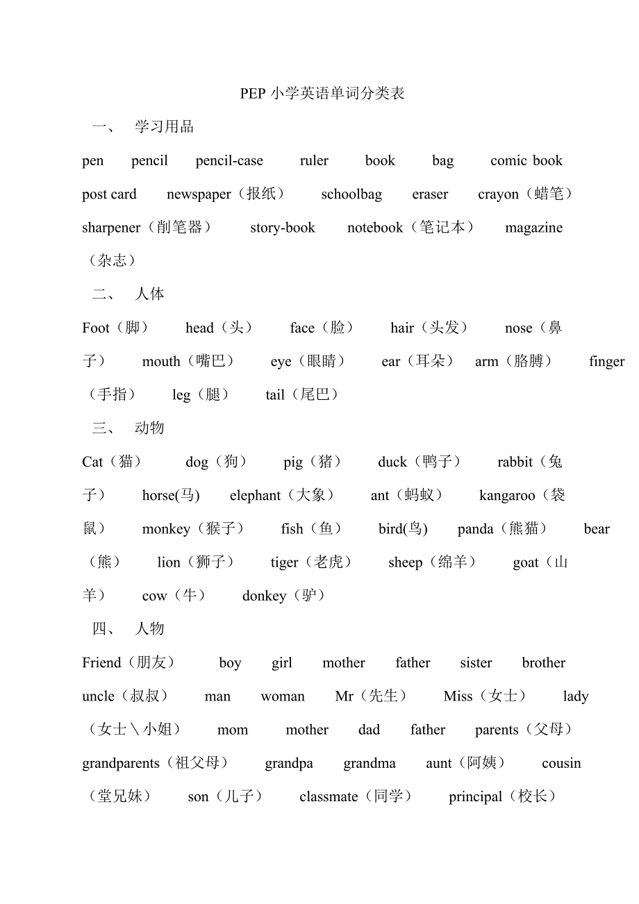 小学六年级英语(人教版)词汇分类总结_第1页
