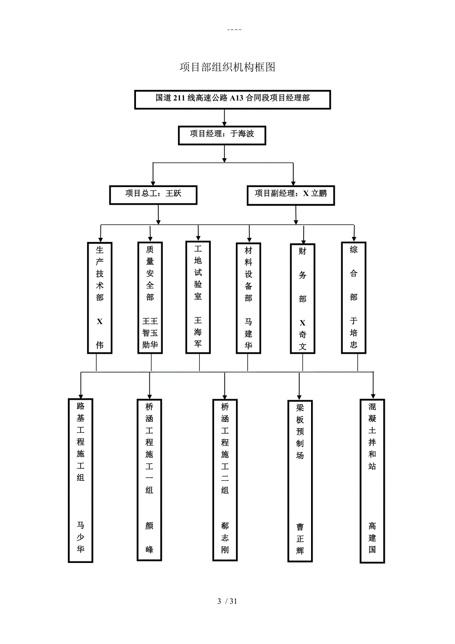 秦渠桥施工组织方案（简支梁桥）_第3页