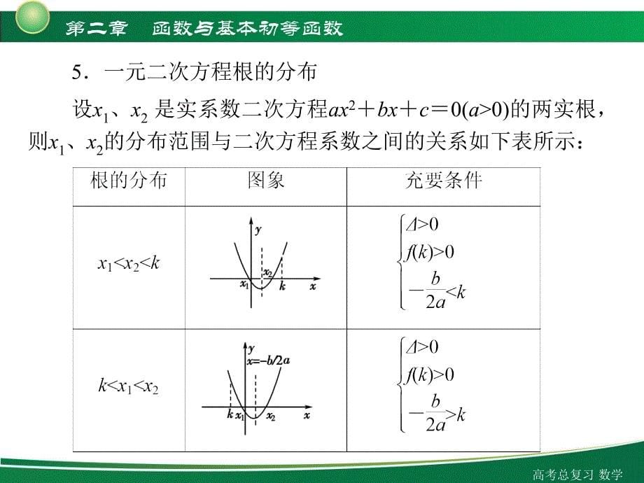 函数与方程--公开课一等奖ppt课件_第5页