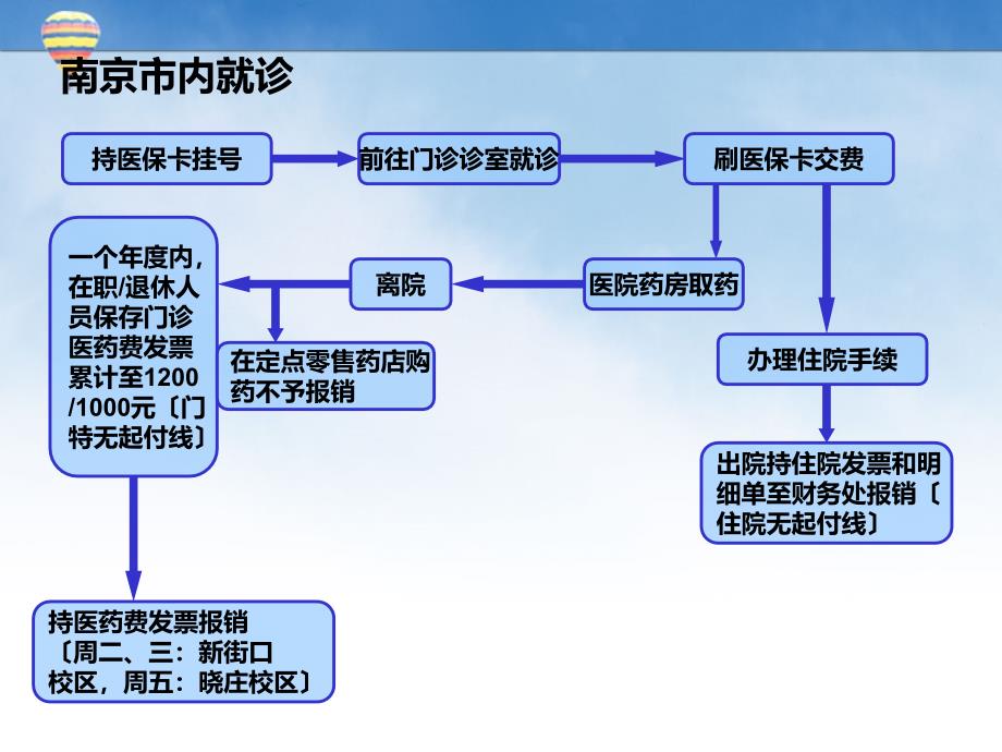 下载 - 南京电大财务处_第2页