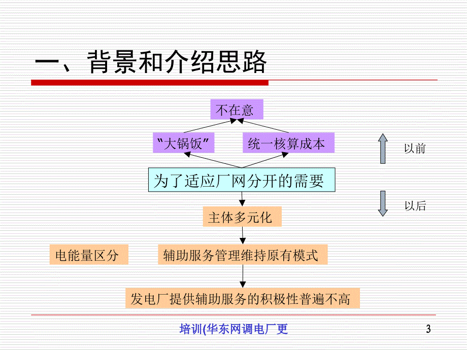 培训华东网调电厂更课件_第3页