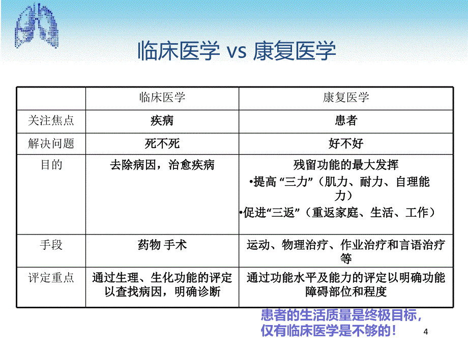 肺康复膈肌起搏器应用_第4页