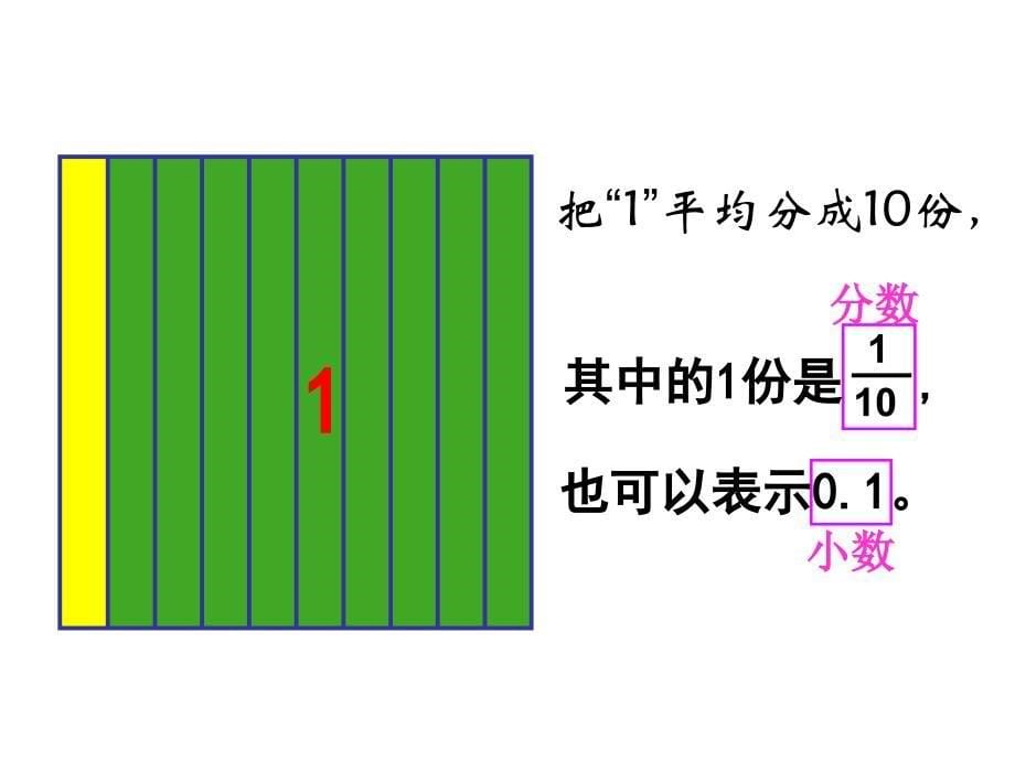 新北师大版四年级下册数学小数的意义一课件ppt_第5页