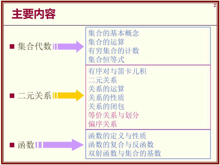 离散数学-等价关系与偏序关系.ppt_第2页