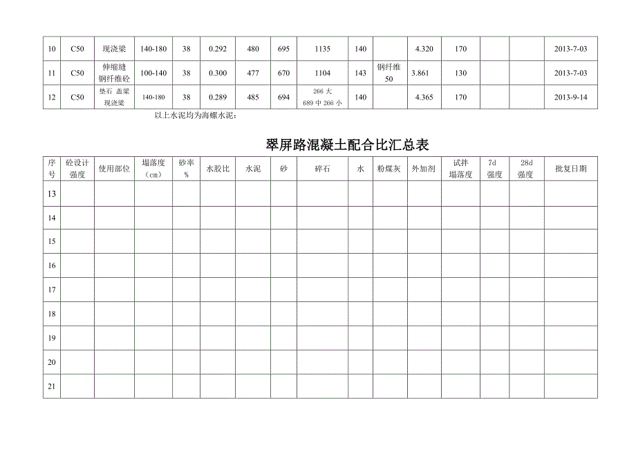 翠屏路混凝土配合比汇总表.doc_第4页