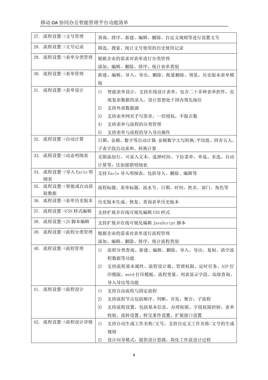 移动OA功能清单.doc_第5页