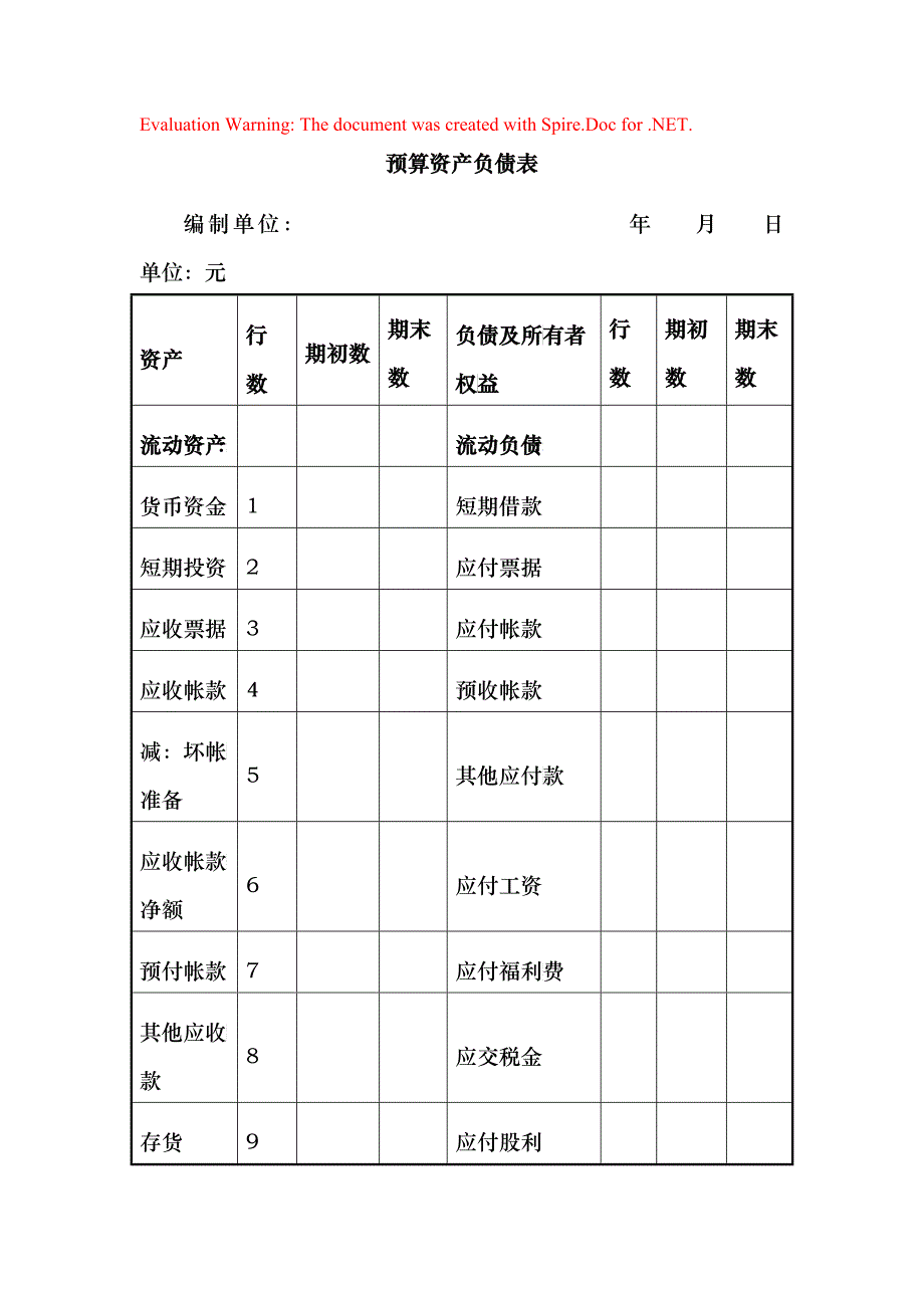 某公司预算资产负债表_第1页