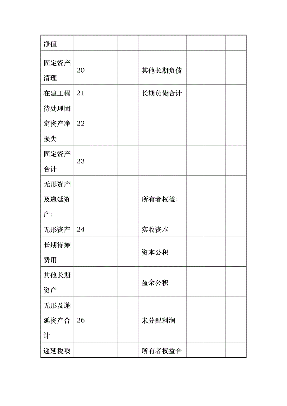 某公司预算资产负债表_第3页