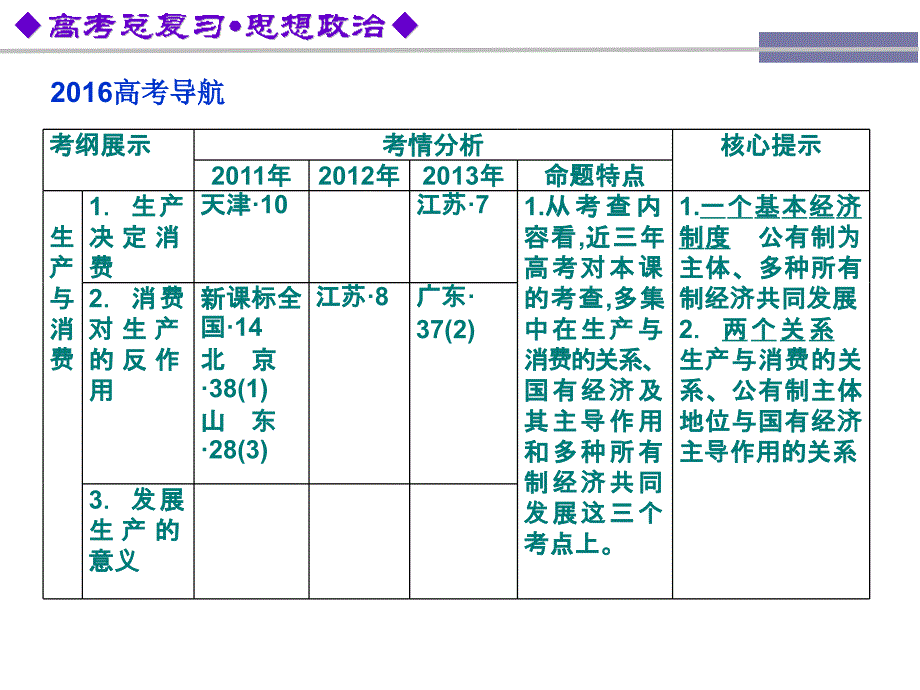 第一轮复习经济生活第4课_第3页