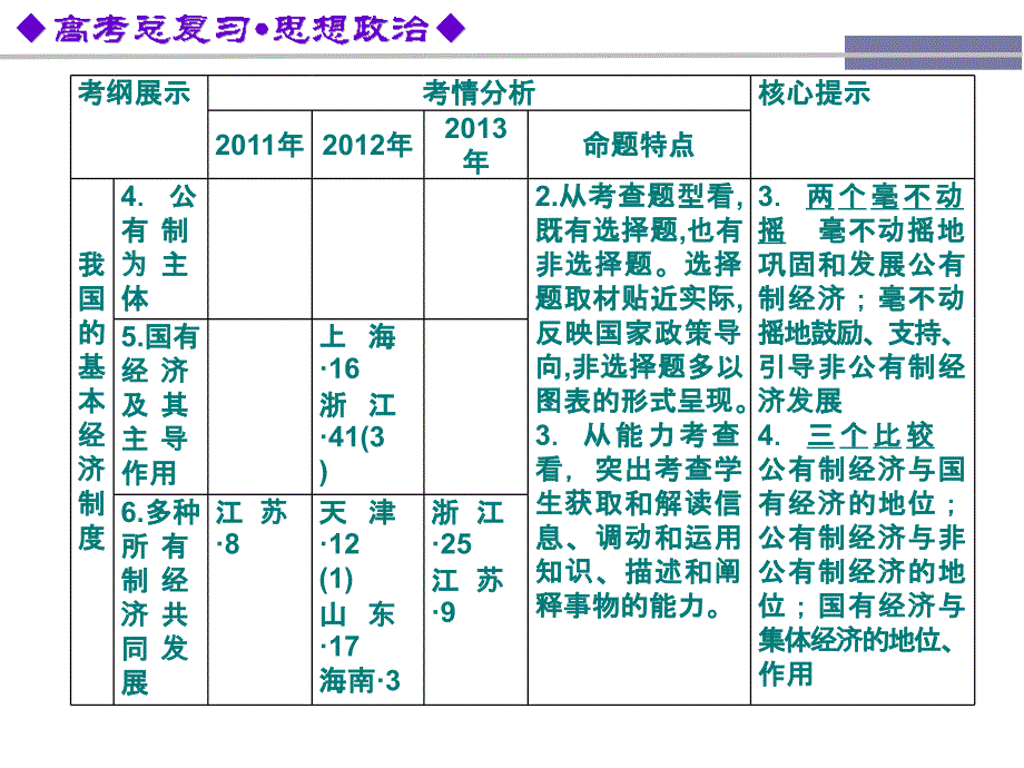 第一轮复习经济生活第4课_第4页