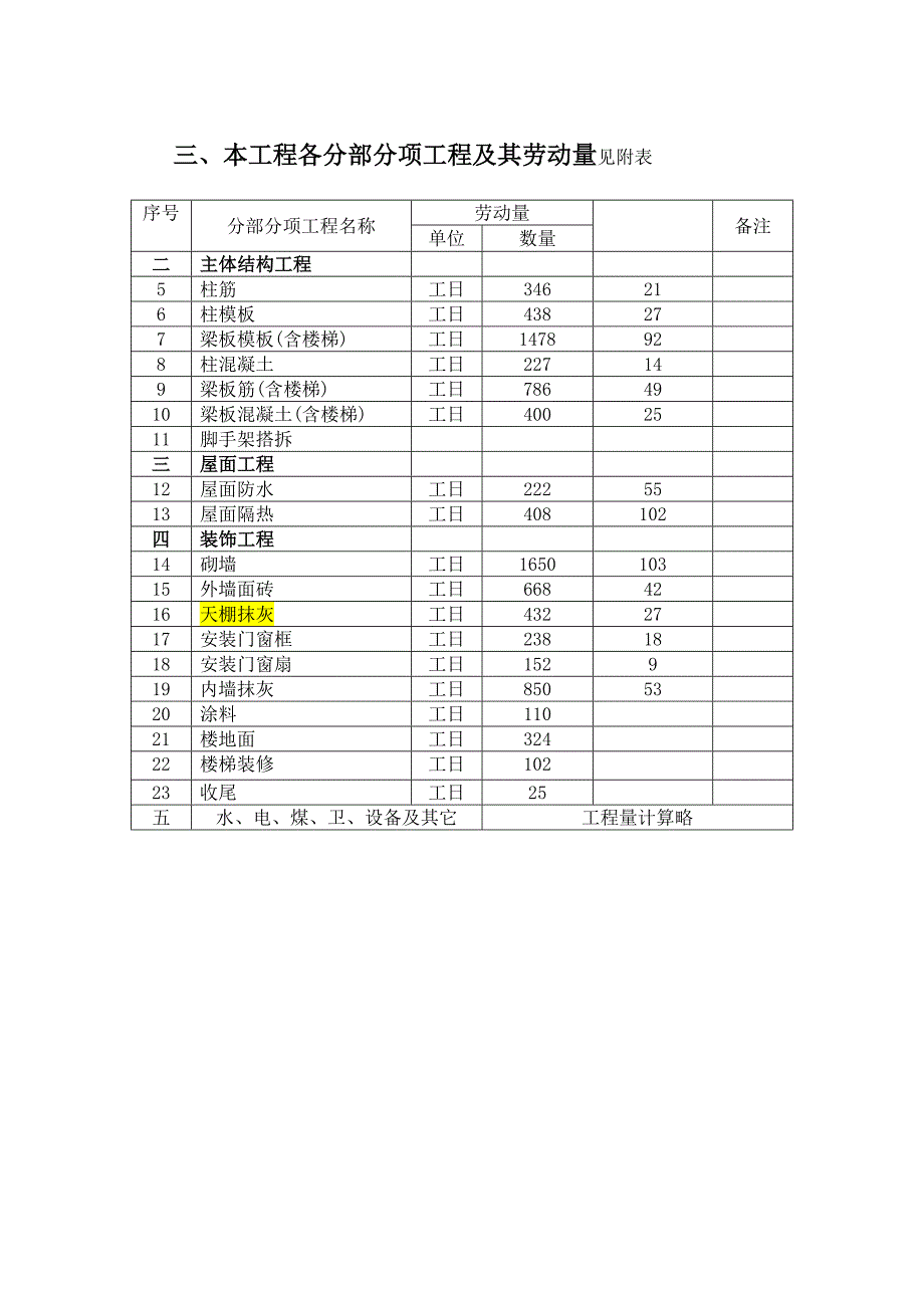 施工组织设计任务书与指导书级_第4页