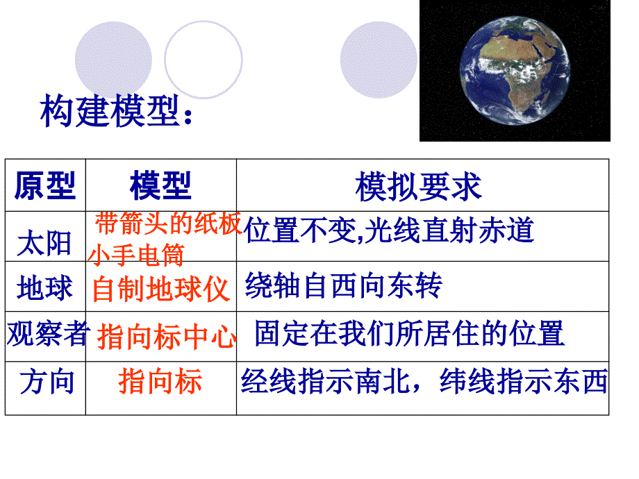 42地球的自转_第3页