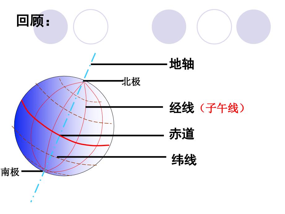 42地球的自转_第4页