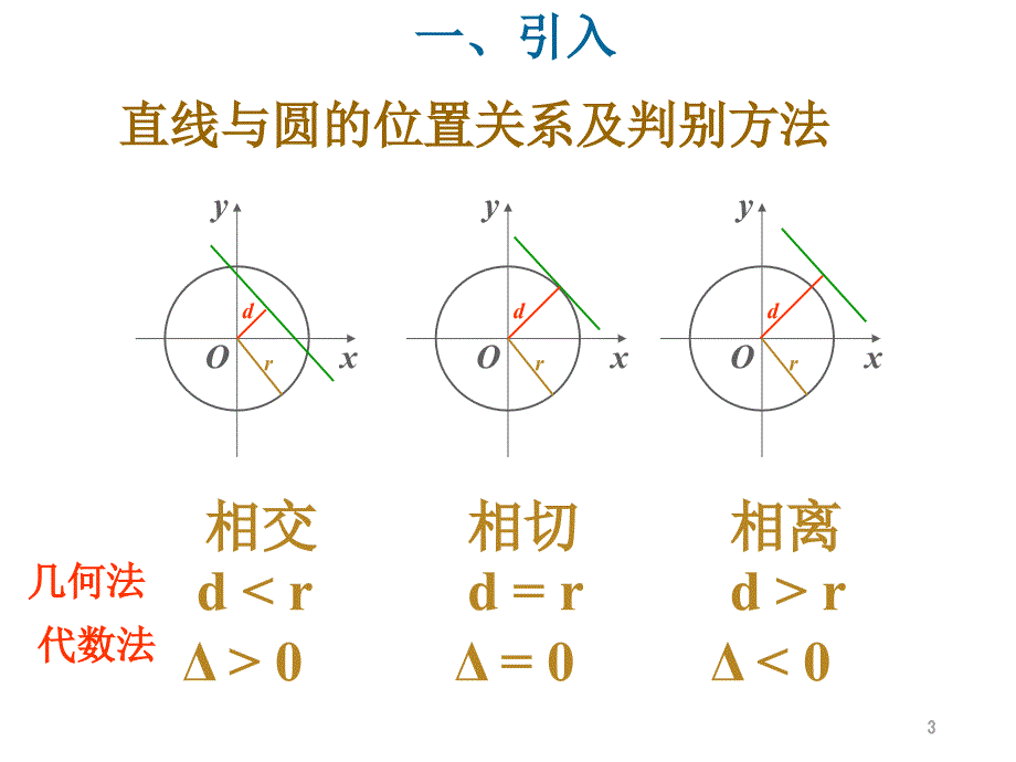 高中数学必2：圆的切线方程PowerPoint 演示文稿_第3页