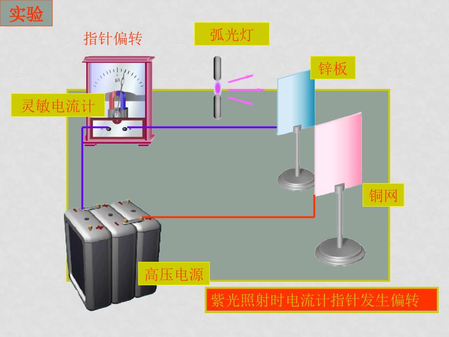 高中物理量子论（课件）教科版必修2_第4页